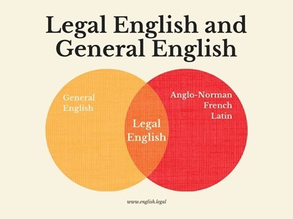 Course Image INGLES 3 "LEGAL ENGLISH"